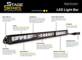 Diode Dynamics 12 In LED Light Bar Single Row Straight - Amber Wide Each Stage Series