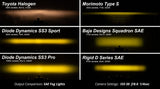 Diode Dynamics SS3 Max Type YS Kit ABL Yellow SAE Fog
