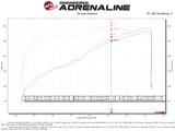 aFe Quantum Cold Air Intake w/ Pro 5R Media 09-13 GM Silverado/Sierra V8-4.8/5.3/6.2L