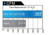aFe MagnumFORCE Intakes Stage-2 PDS AIS 12-14 Ford F-150 EcoBoost V6 3.5L (tt)
