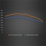 Ford Racing 21-22 Ford Bronco 2.3L Performance Calibration